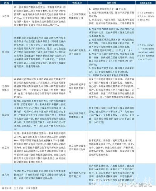 从“去库存”到“调结构” 专项债推动房地产市场健康发展 从“去库存”到“调结构” 专项债推动房地产市场健康发展