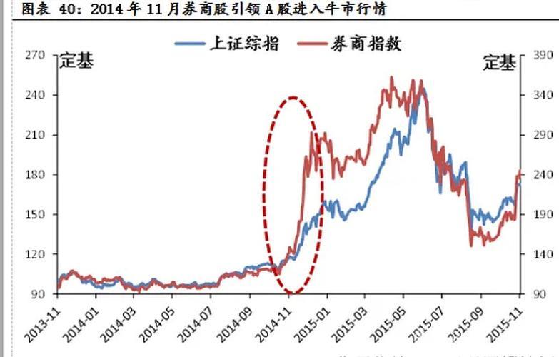A股十年转型:从数量增长到质量提升 A股十年转型:从数量增长到质量提升