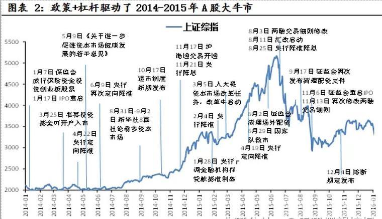 A股十年转型:从数量增长到质量提升 A股十年转型:从数量增长到质量提升