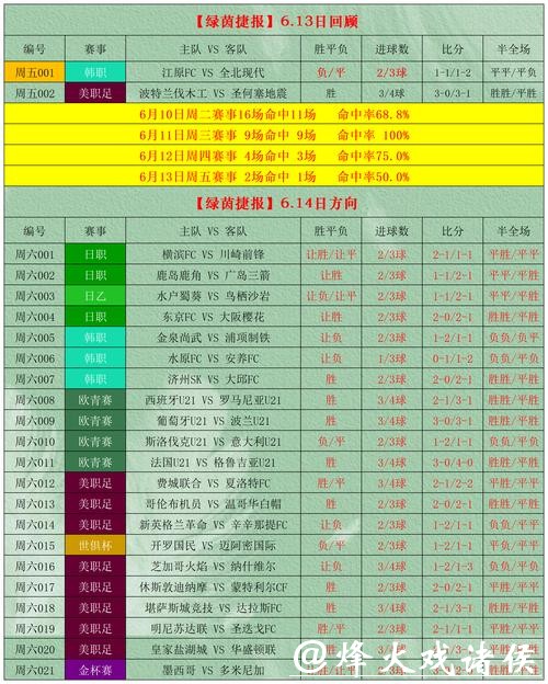 如何选择可靠的世界杯外围竞猜平台